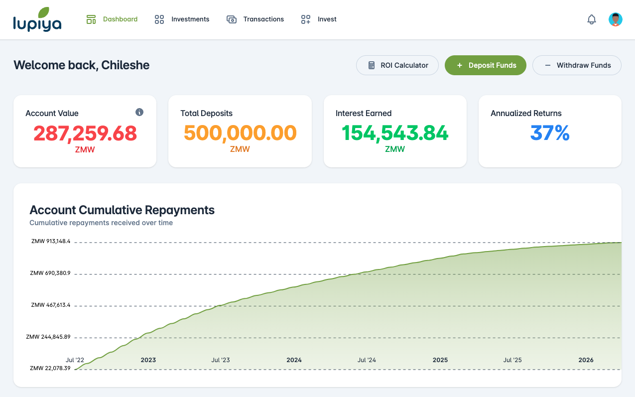 Screenshot 2023-04-21 at 9.39.56 AM Lupiya Invest Dashboard